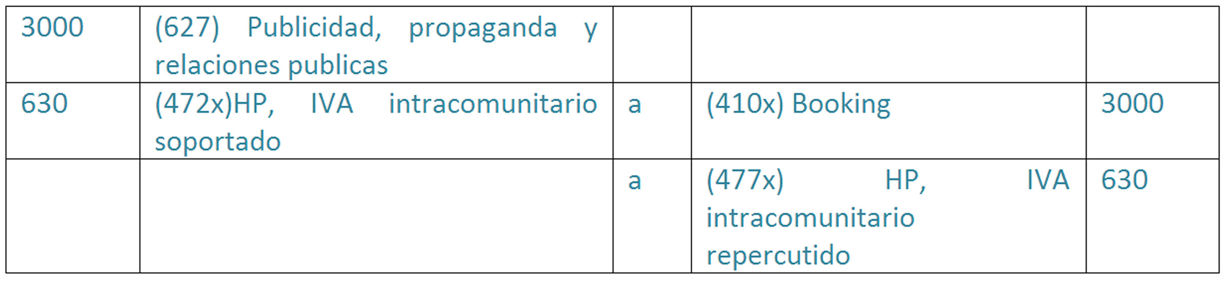 Adquisiciones Intracomunitarias De Servicio Mod 303 Mod 349 Como Lo Declaramos Lomas Asesores Y Consultores